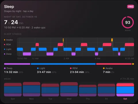 P.R.O. sleep card in ChatGPT with sleep stages and score