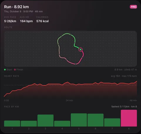 P.R.O. workout card in ChatGPT: 8.92 km run with route map, heart rate chart and pace by kilometre