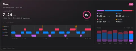 P.R.O. sleep card in Claude with sleep stages